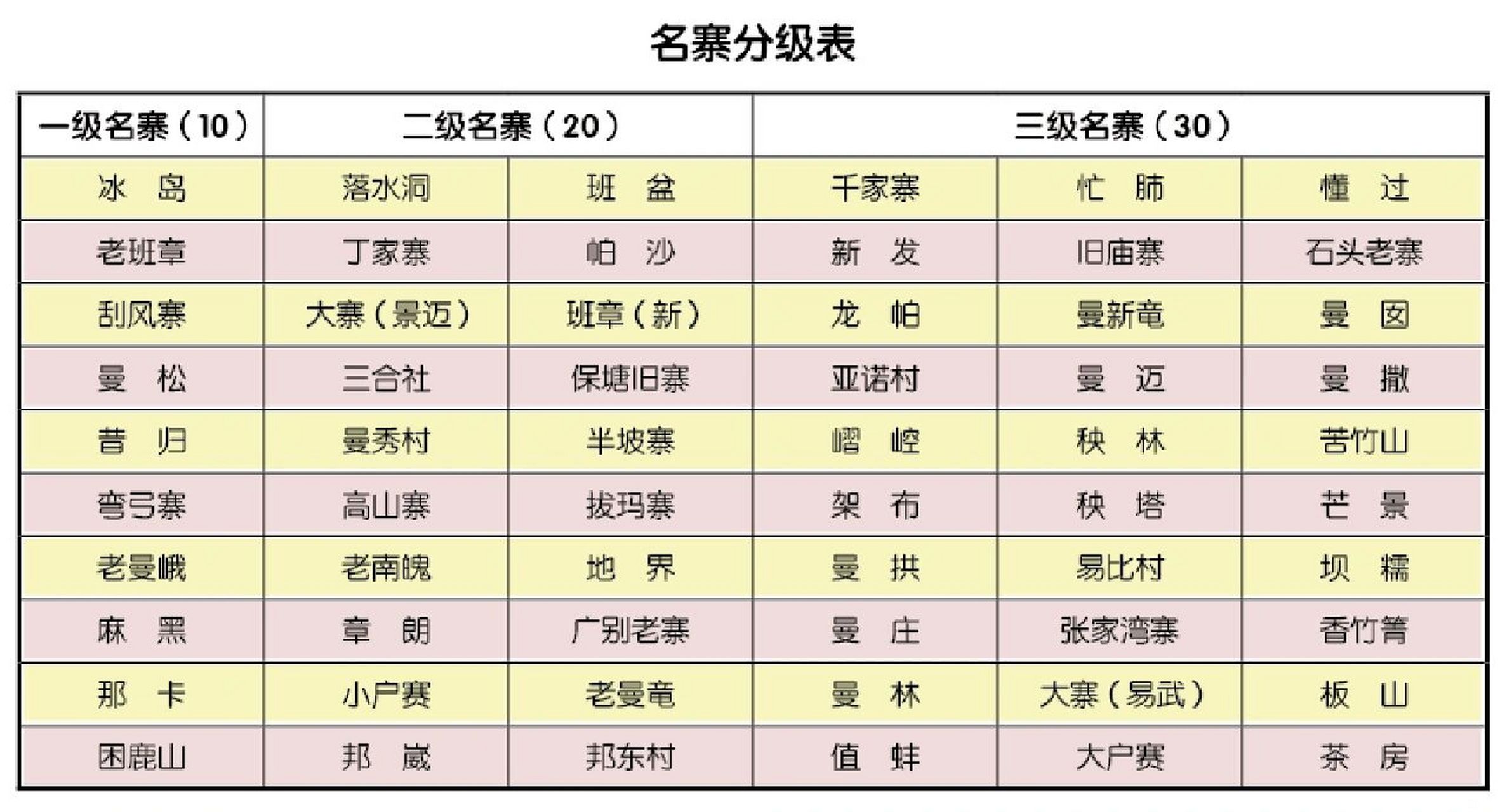 普洱茶分级 那么我们就主要以地域特性对普洱茶园进行分级,具体可以分