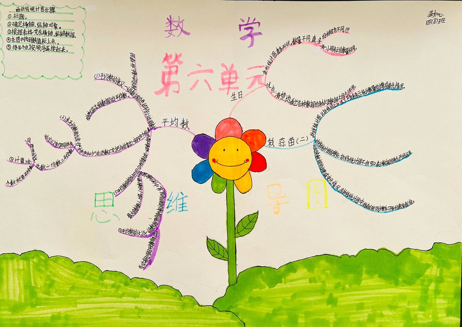 北师大版四年级下册数学思维导图 第六单元《数据的表示和分析》