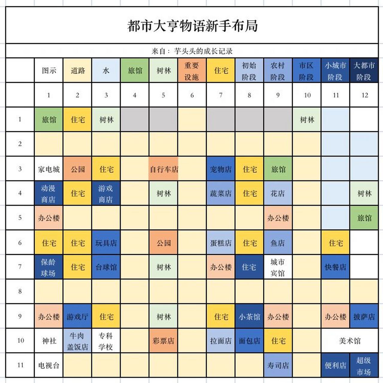 开罗棒球物语建筑布局图片