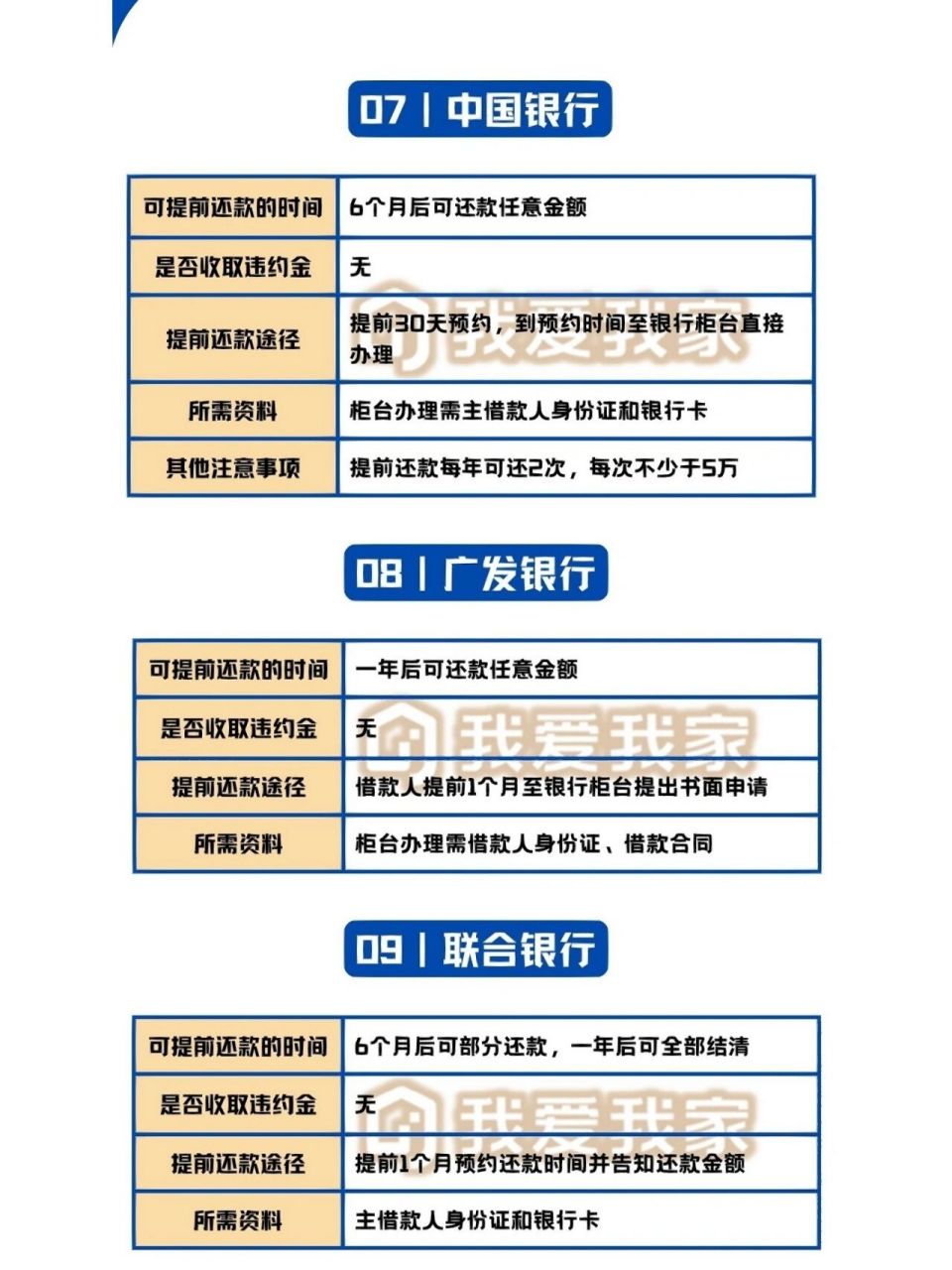 979797各大银行提前还款须知 杭州部分银行提前还款须知