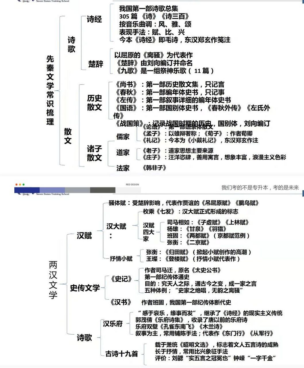 先秦知识结构图图片