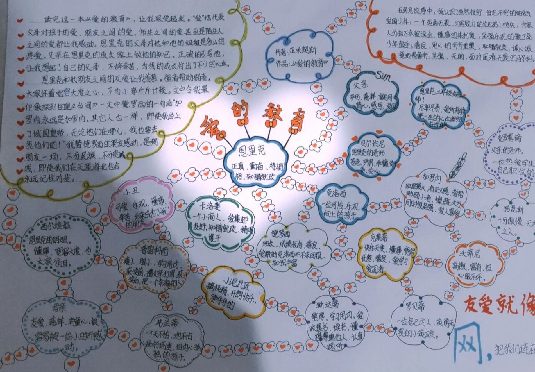 《爱的教育》思维导图. 原创 ,禁止盗图