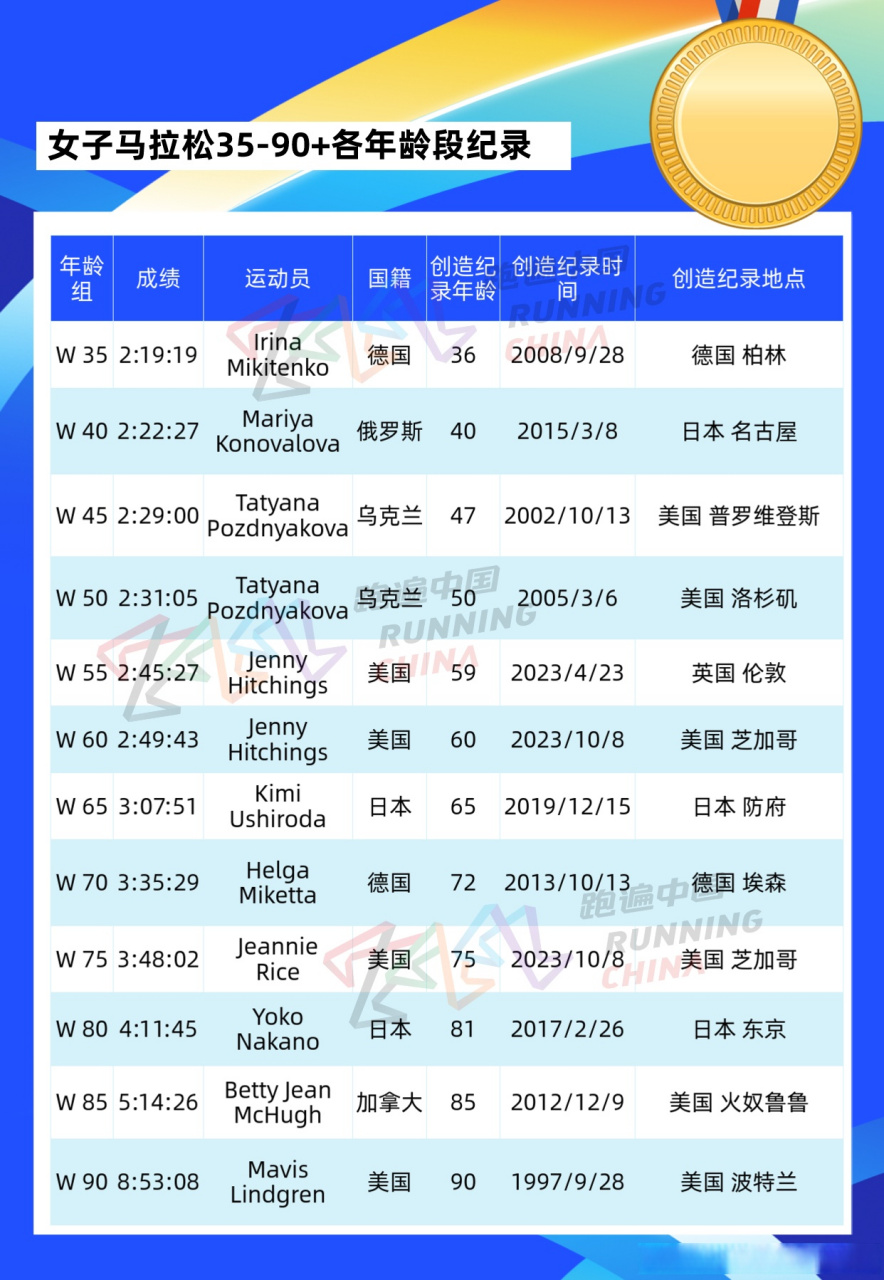 马拉松参赛选手年龄分布图(马拉松参赛年龄最大的多少岁)