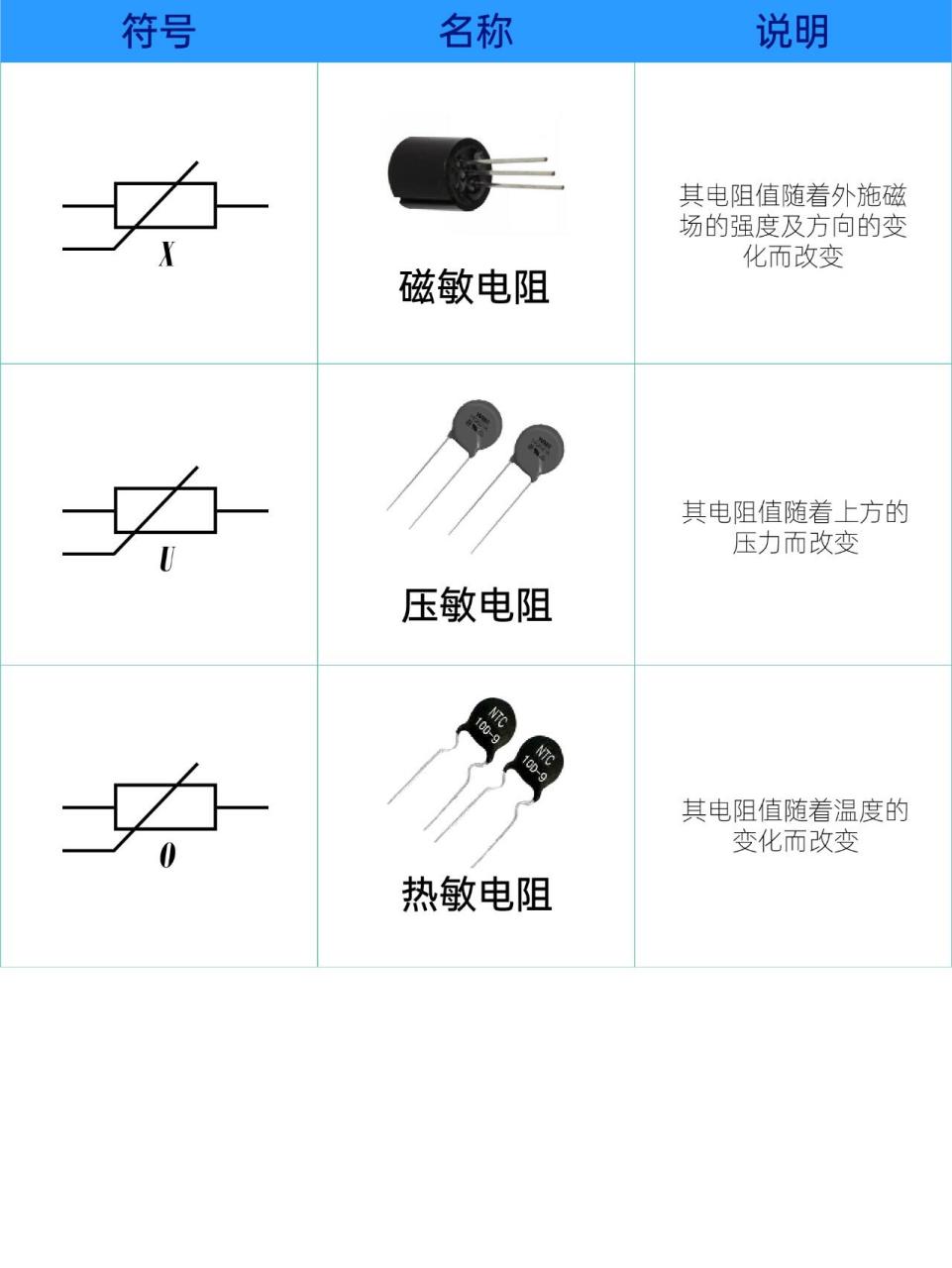 滑动变阻器元件符号图片