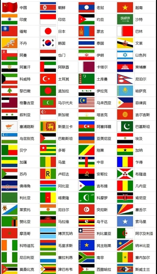 各国国旗