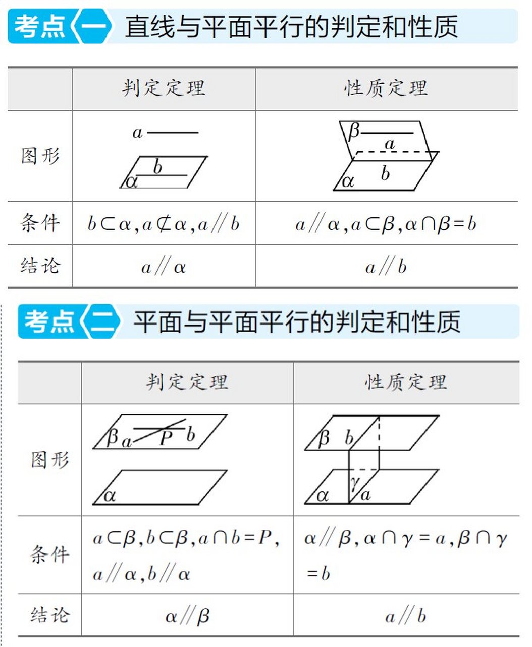 平行不整合接触图片