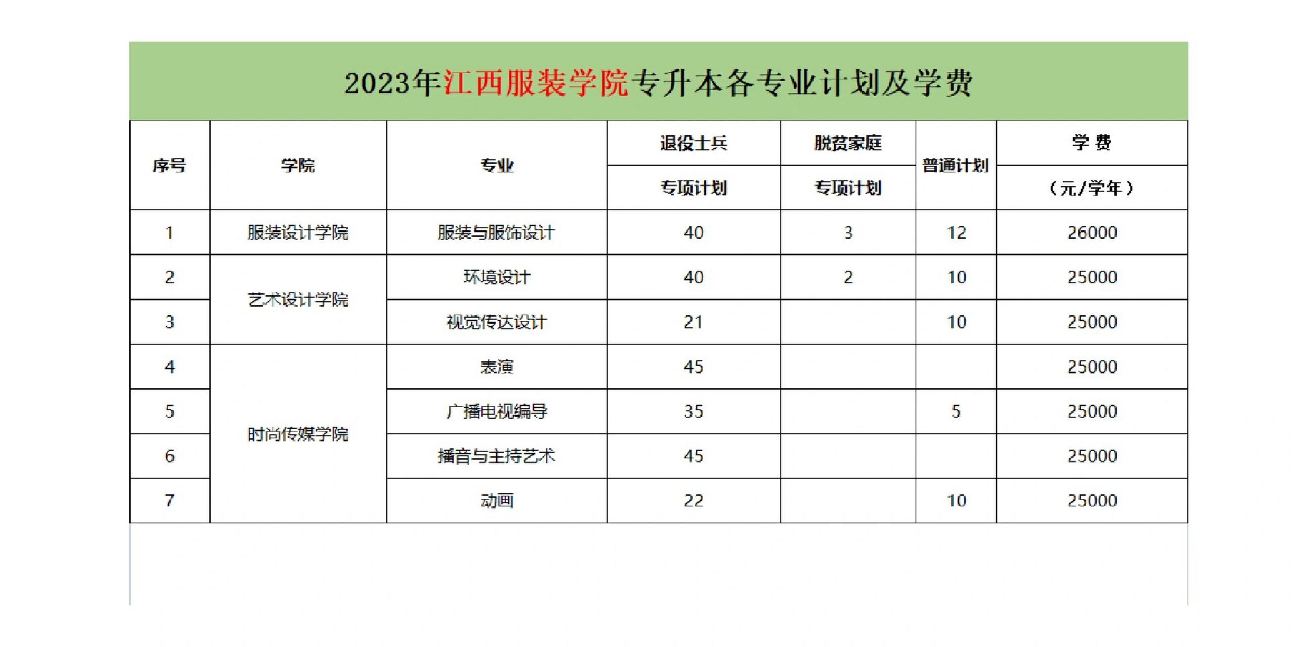 2023年江西服装学院专升本各专业计划及学费 江西服装学院2023年