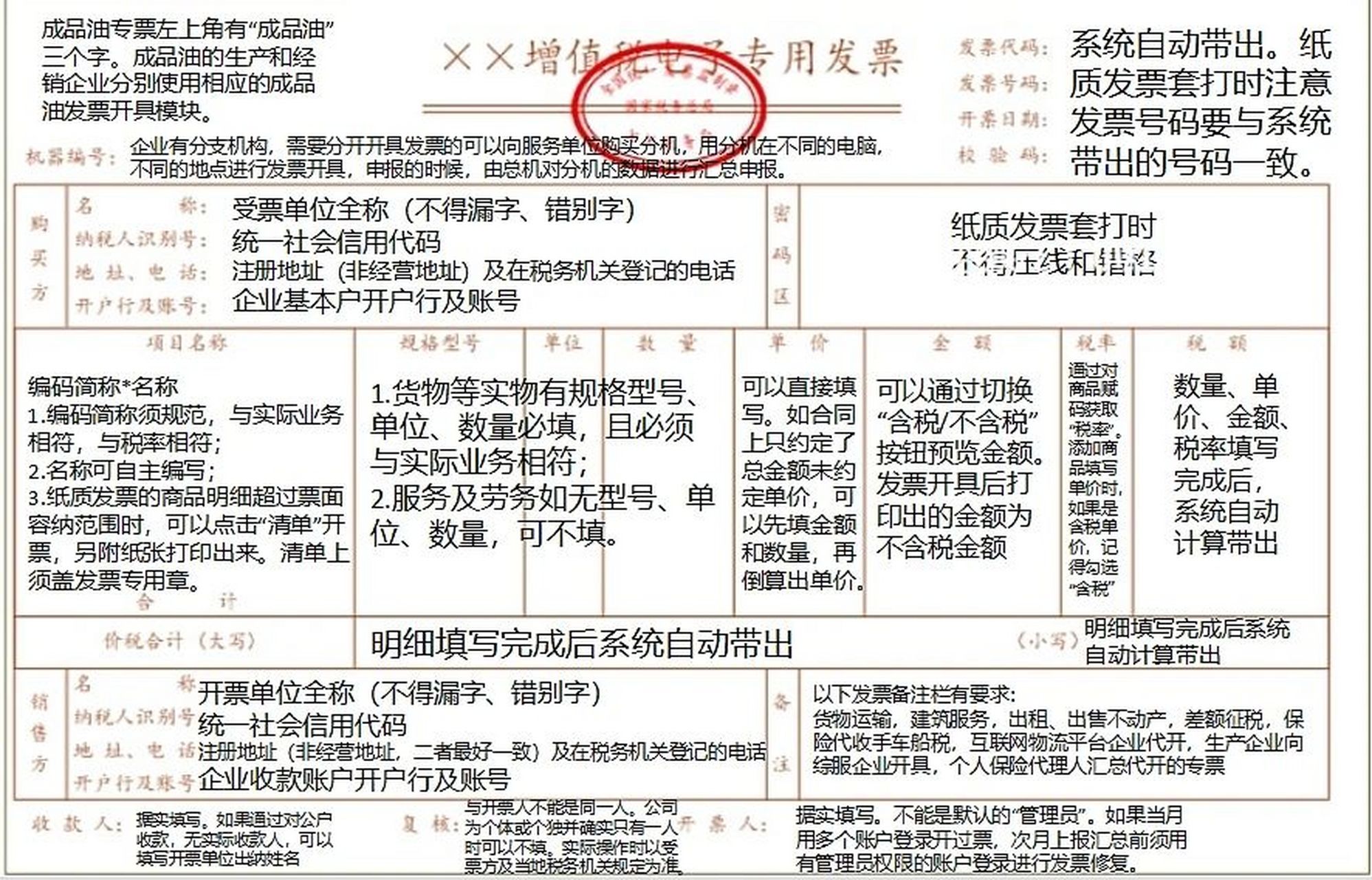 用一张图片讲清楚发票开具规范 用一张图片讲清楚发票开具规范,大家有