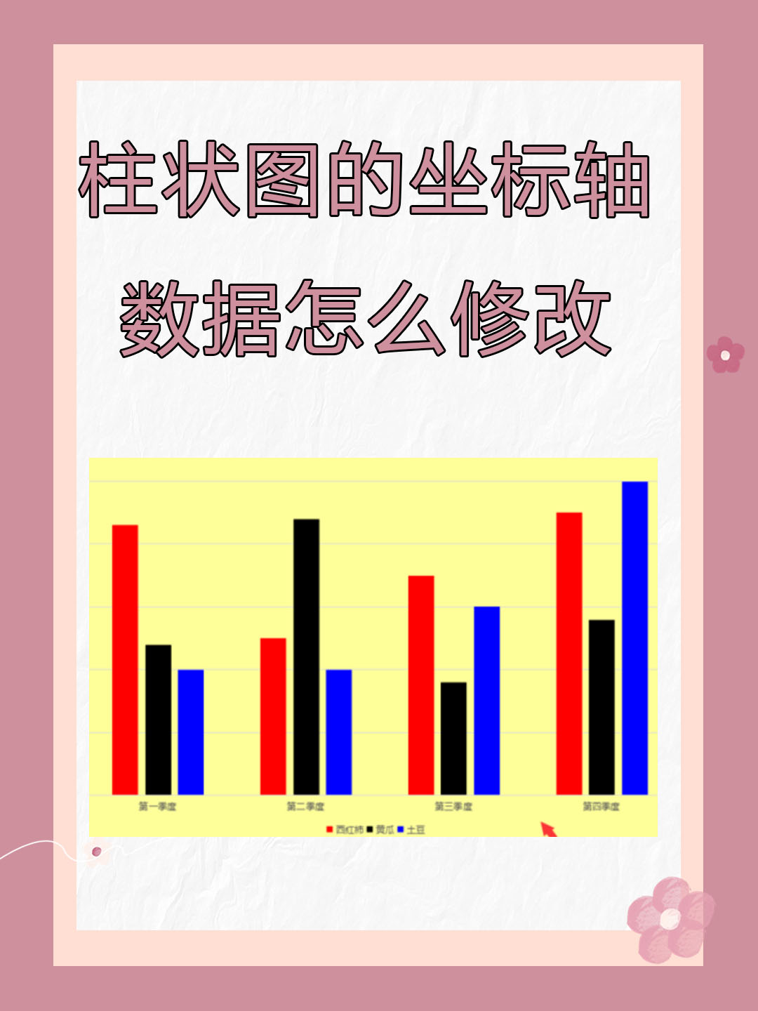 柱状图的坐标轴数据怎么修改