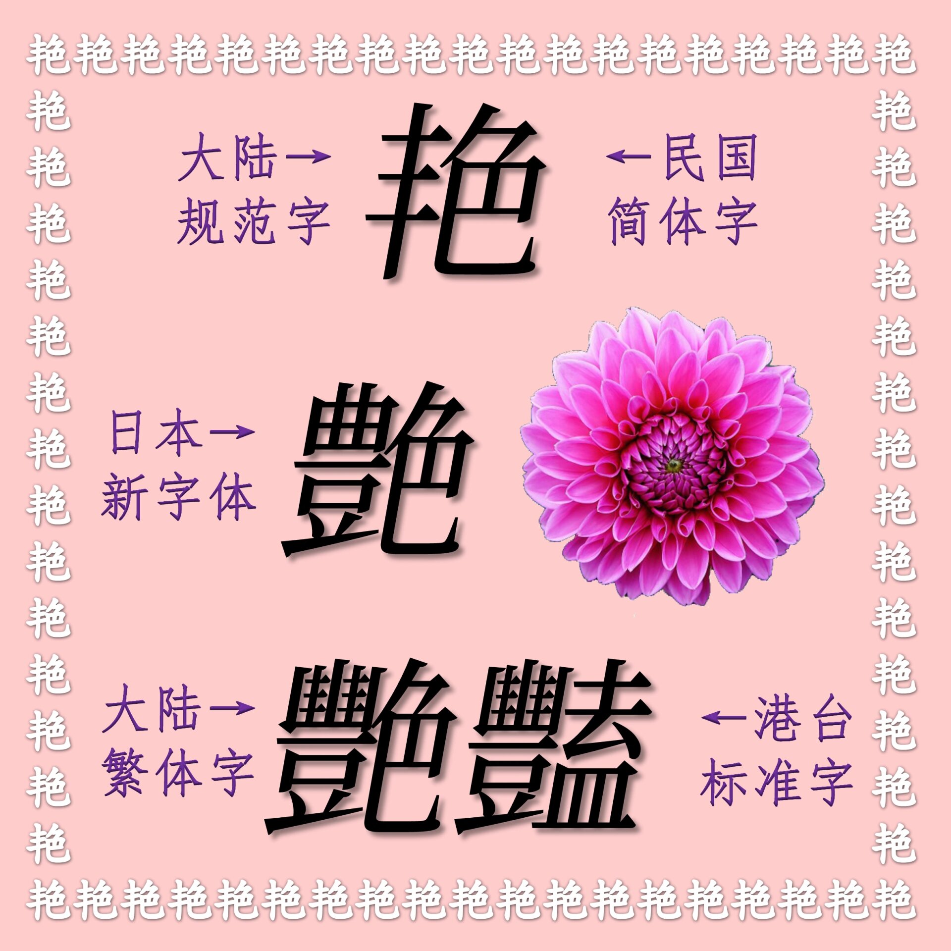 艳的几种不同写法:艶,艷,豔