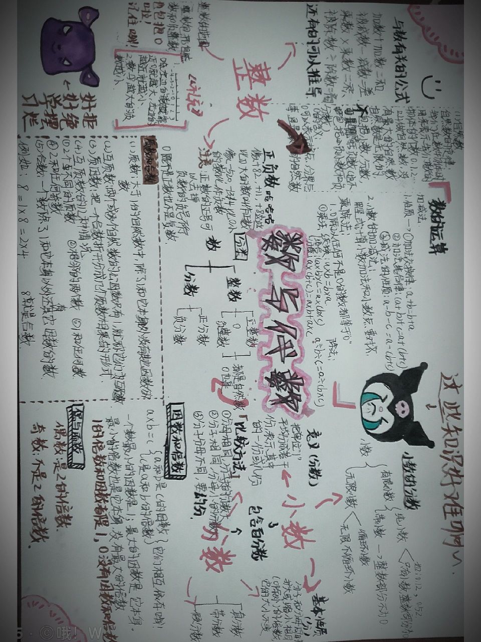 数与代数思维导图      我想要火9393939393939393