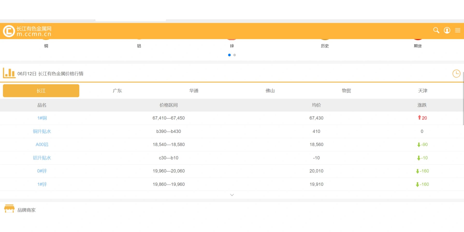 有色金属锌的价格(有色金属锌合金材料价格后期走势怎么样呢?) 第1张