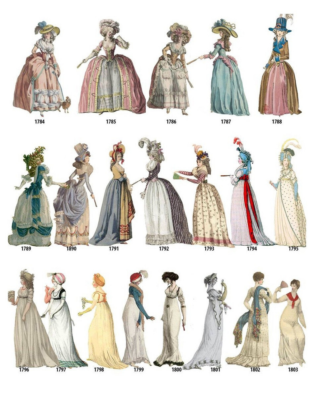 图鉴 |欧洲150年的女士服装变迁 从1784年-1929年间