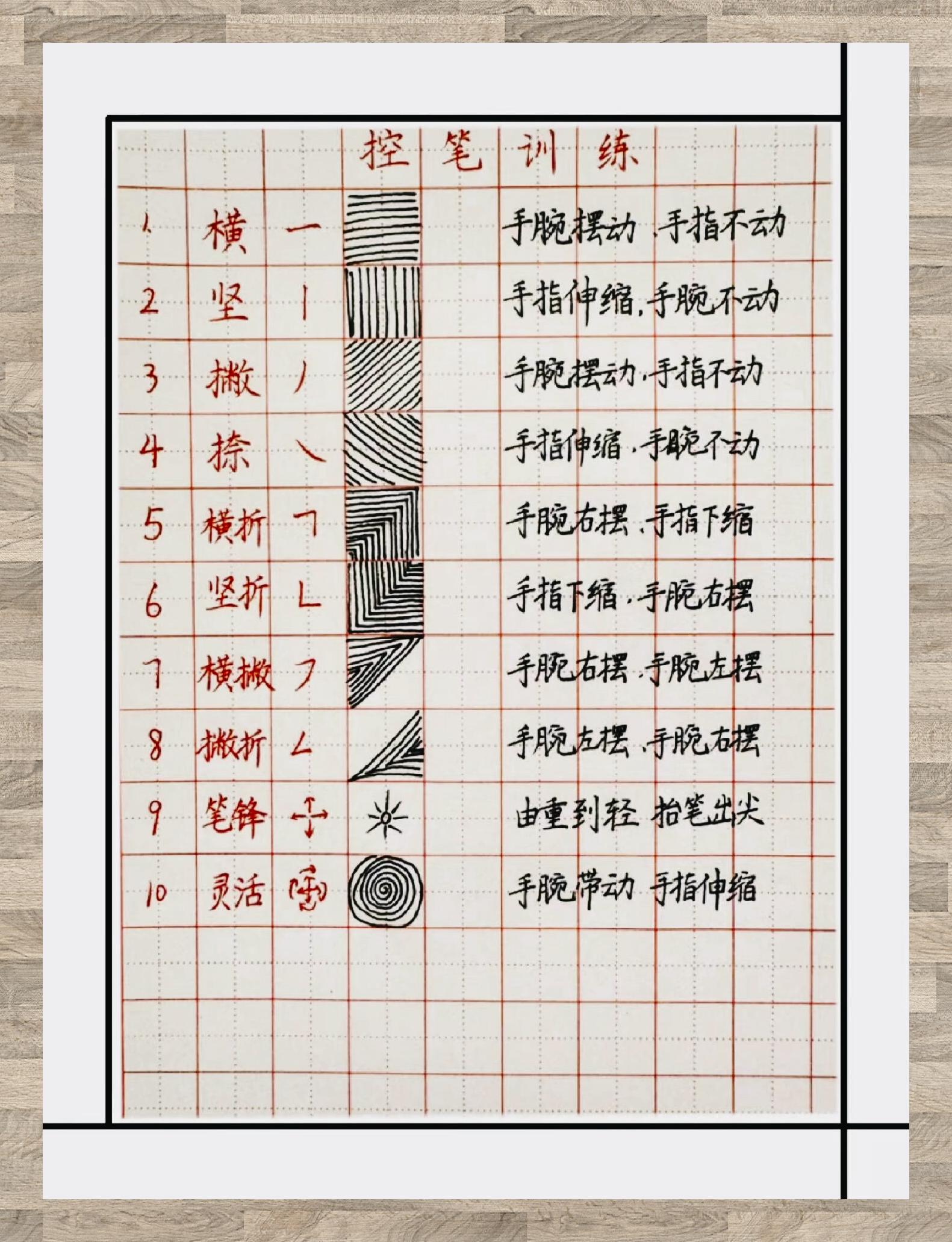 书法入门: 控笔技巧口诀基础必学