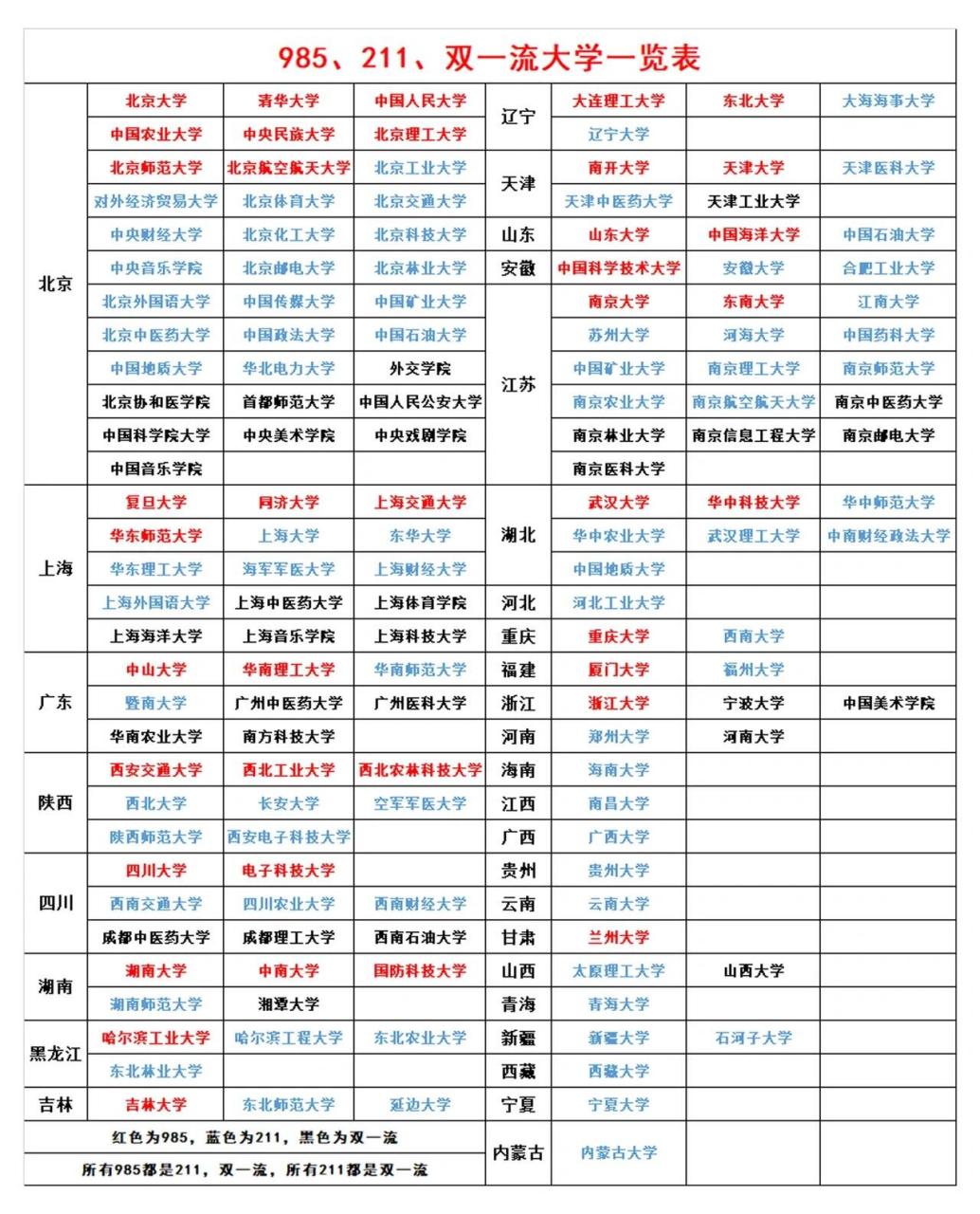 双一流大学名单42所图片