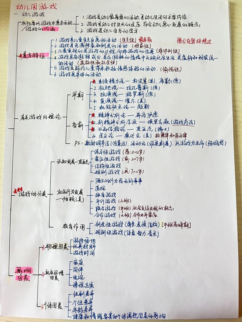 day3学前教育学思维导图 95第四章 游戏 96第一节 幼儿游戏 96