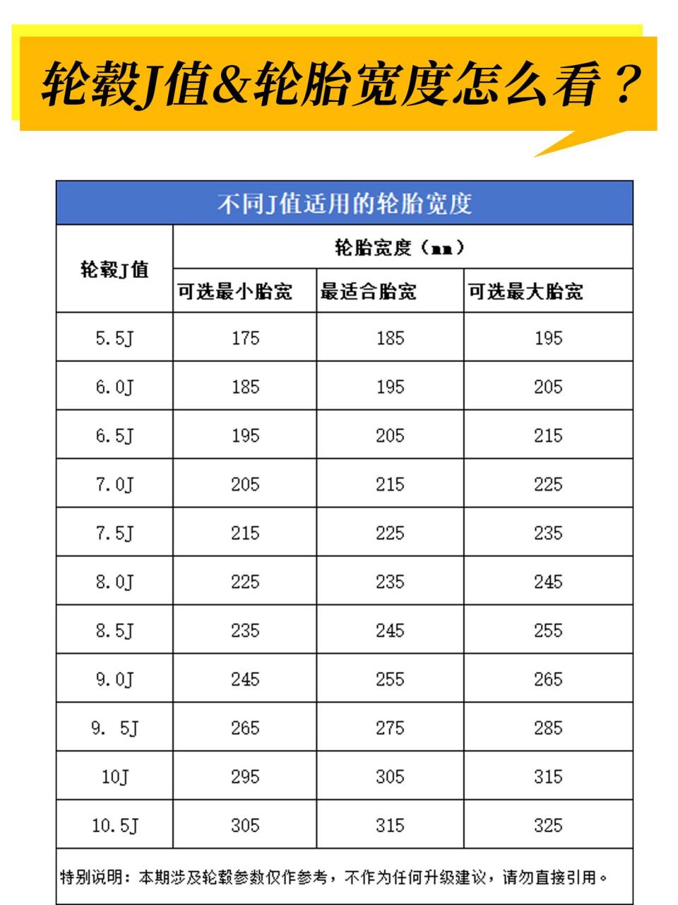 轮毂j值与轮胎宽度对照表,先收藏~.