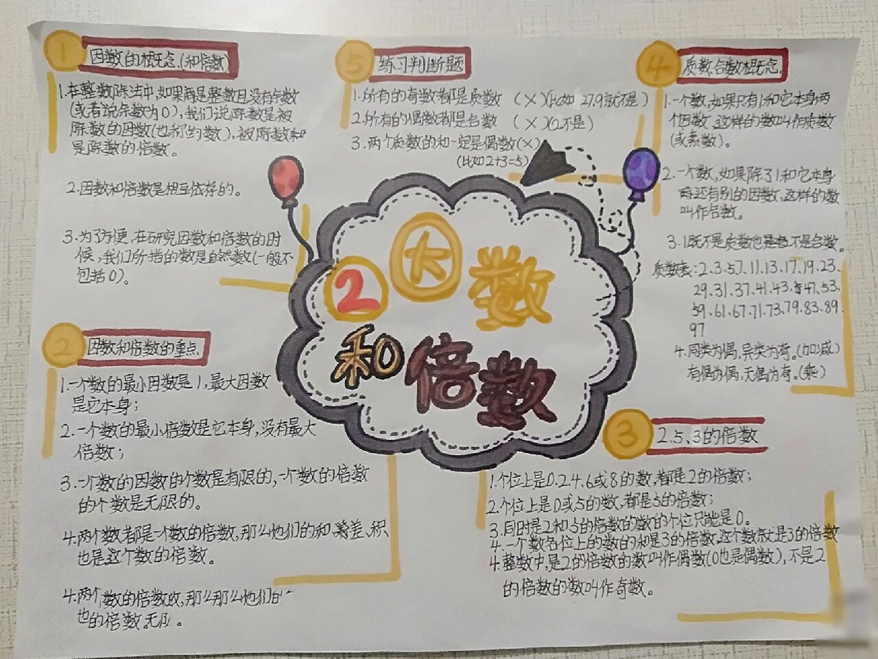 五年级下册第二单元数学思维导图# 万年不更新的我,今天来更新啦