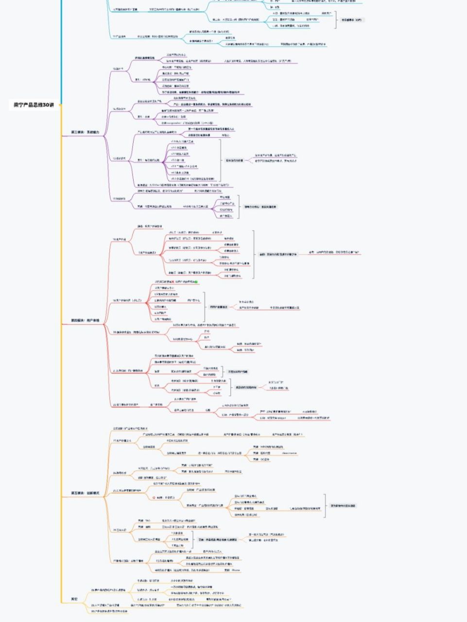 梁宁产品思维三十讲2018-个人总结(下) 接上文