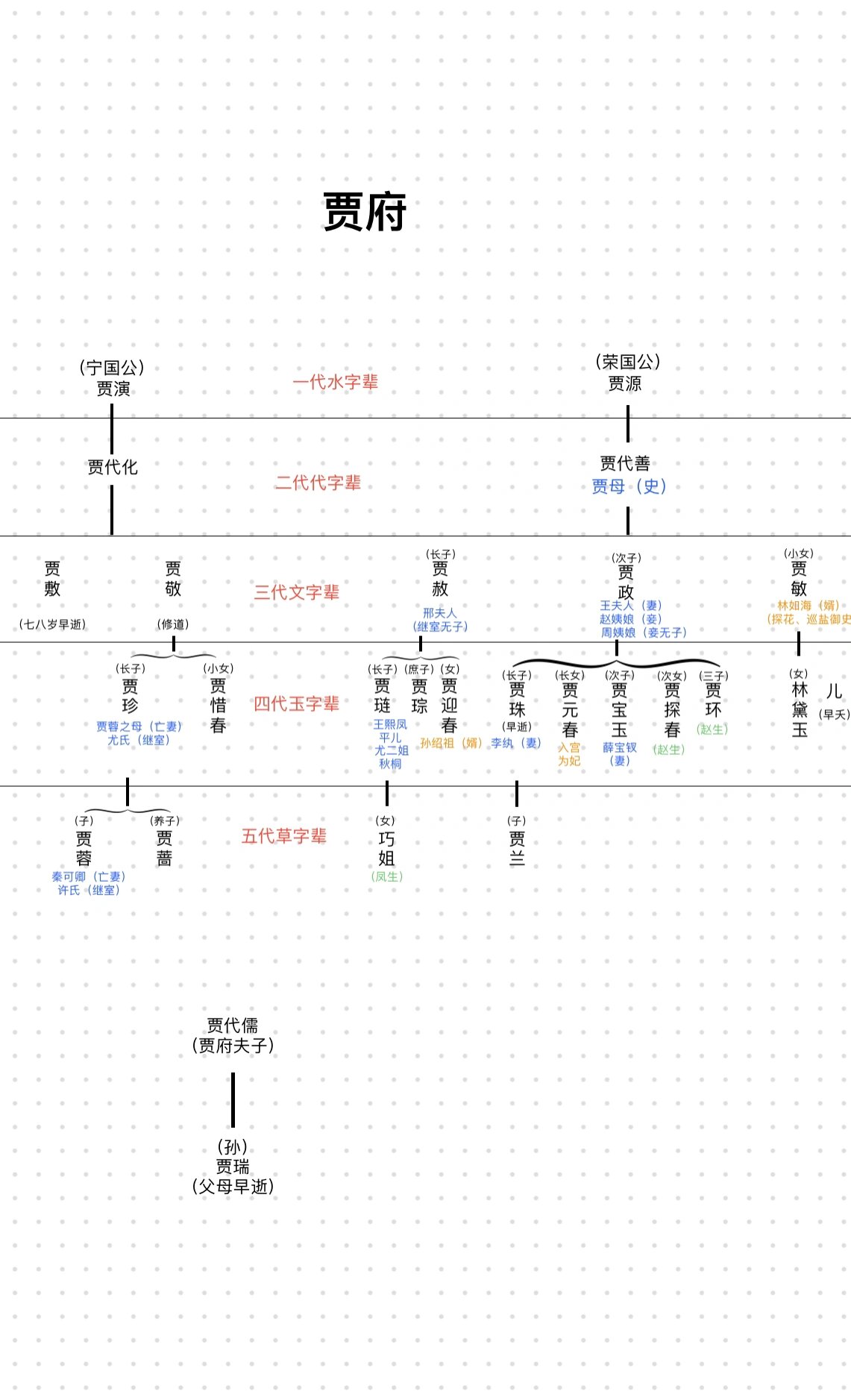 宁府和荣府人物关系图图片