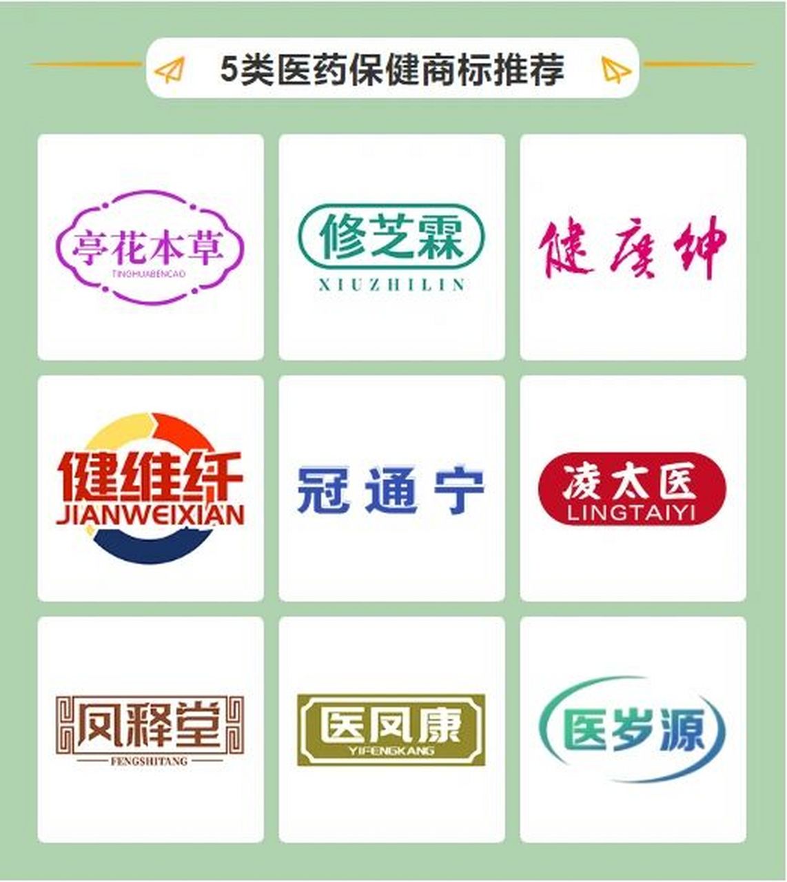 5类医药保健 商标推荐