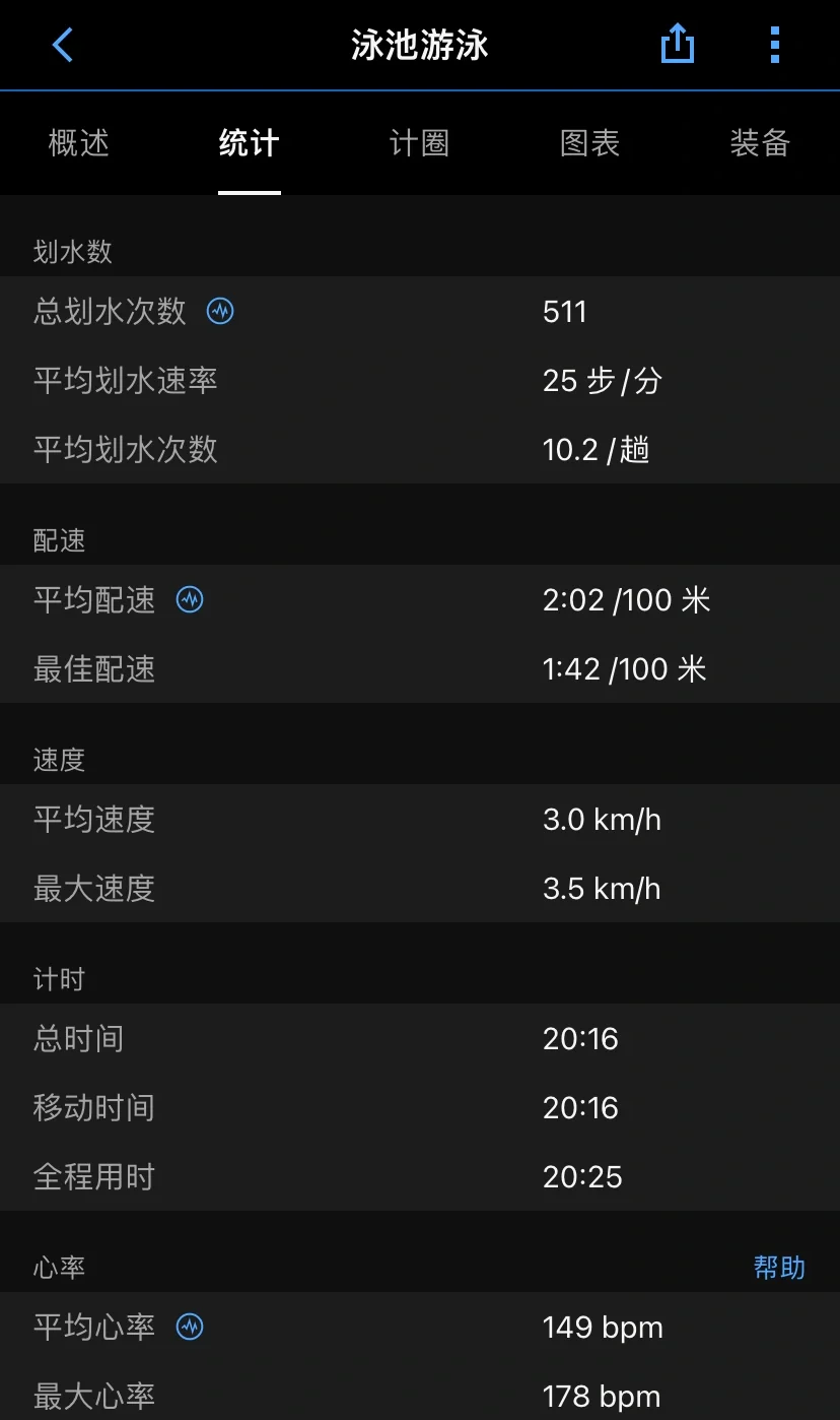 游泳一年,脂肪肝消失了,自由泳降频提速 划水频率降下来,刻意增加打腿
