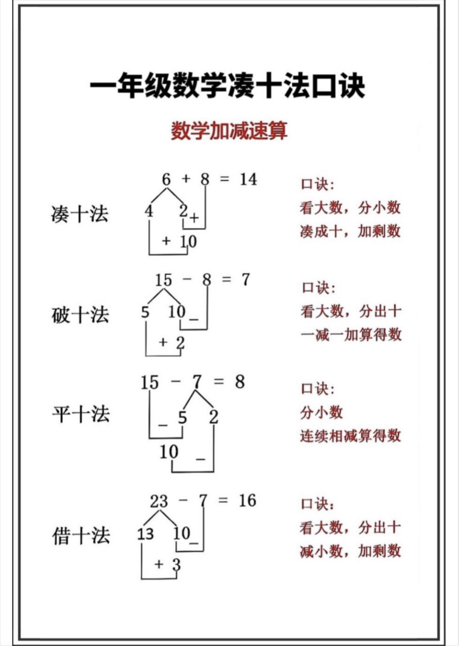 100以内减法破十法图解图片