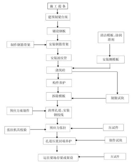 先张法夹具图片