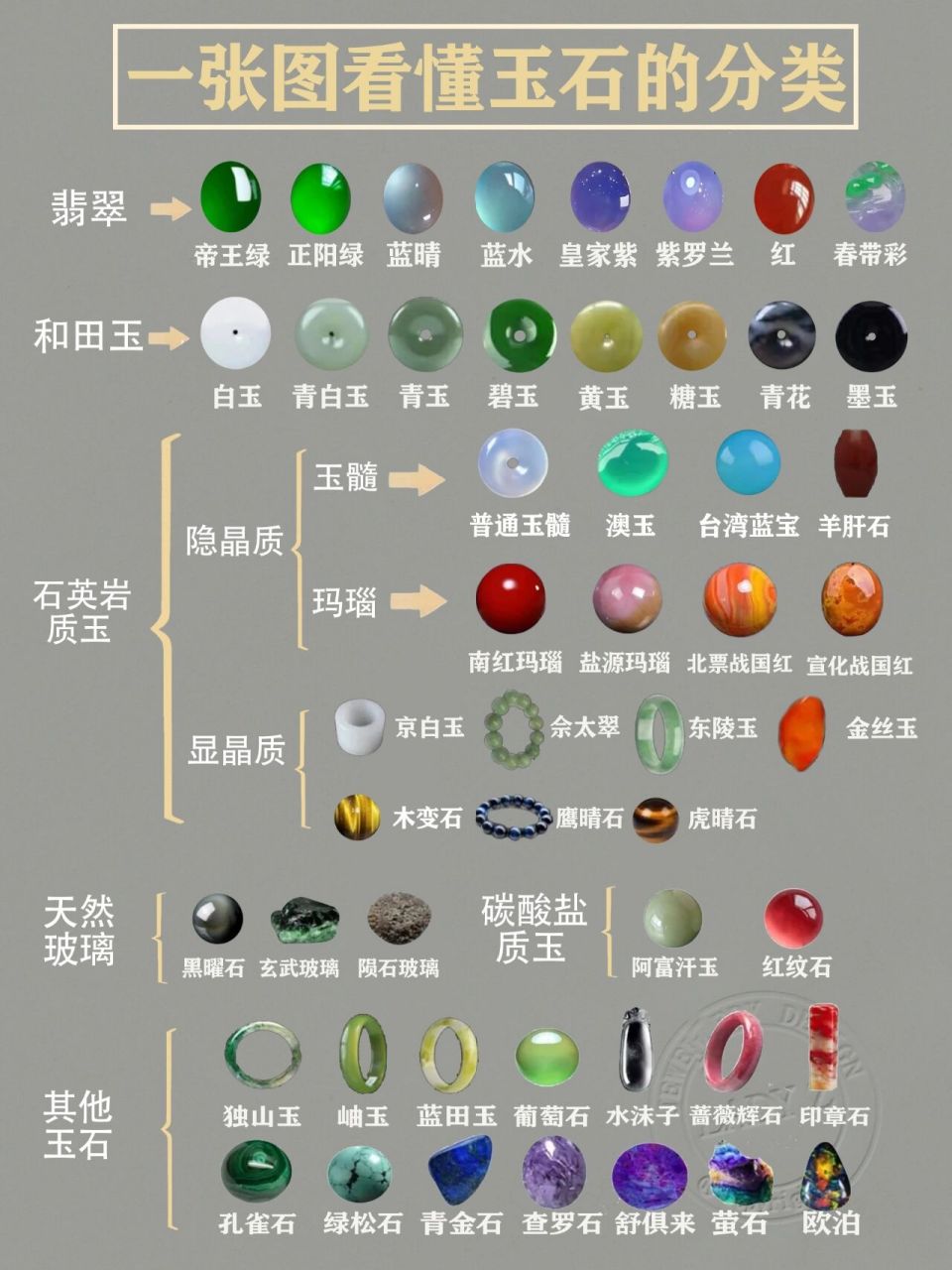 一张图看懂玉石的分类 一般来讲,玉石有狭义和广义之说