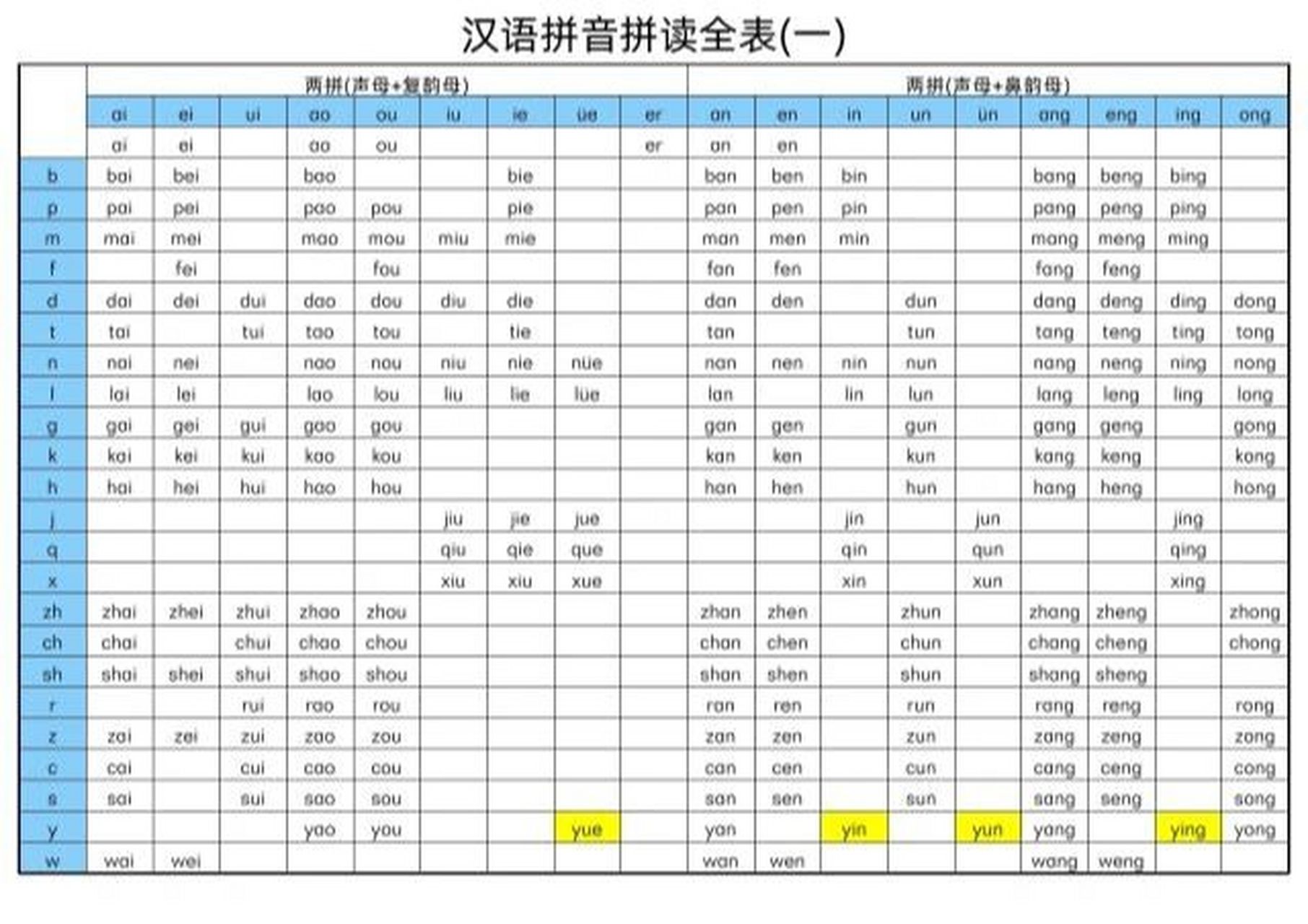 幼升小一年级必学9799拼音字母表拼读表 幼小衔接97991年级必