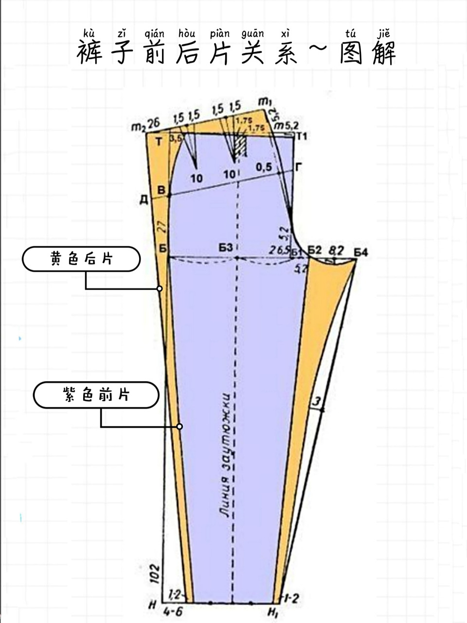 裤子前后片关系图解～裁剪制图 是裤子前后片关系图解～裁剪制图,希望