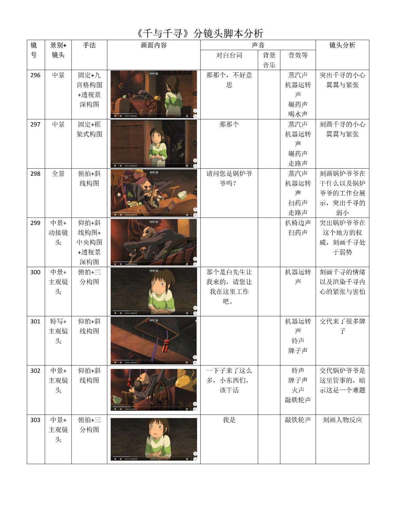 《千与千寻》分镜头脚本分析296-321 《千与千寻》分镜头脚本分析296