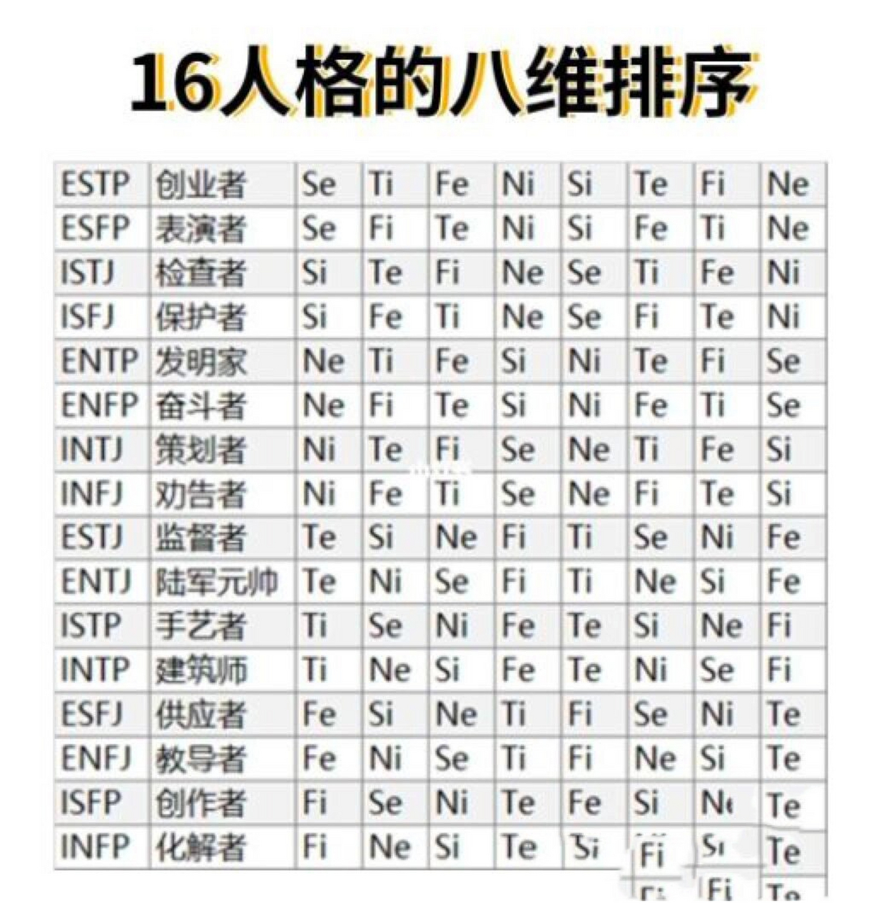 容格八维图片