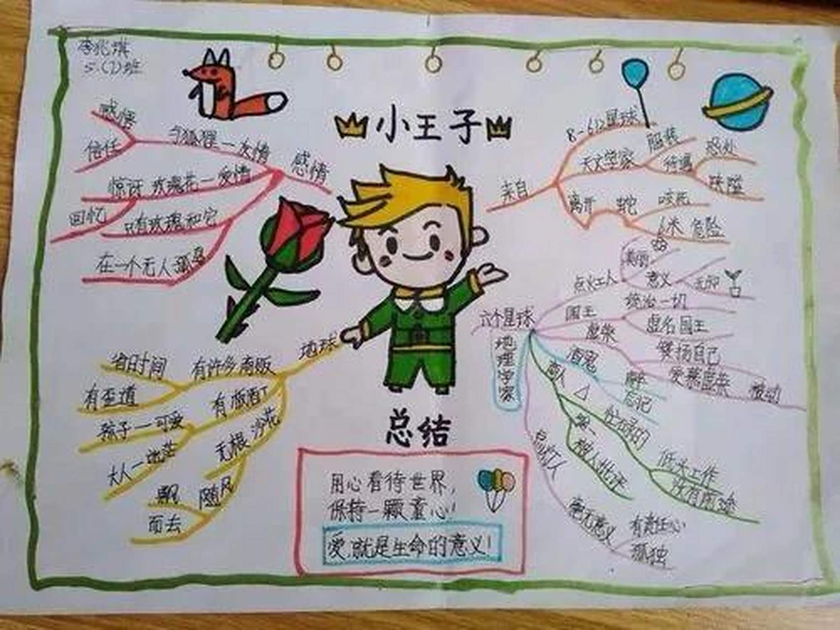 课外书思维导图,从此不愁不会做 课外书思维导图,从此不愁不会做