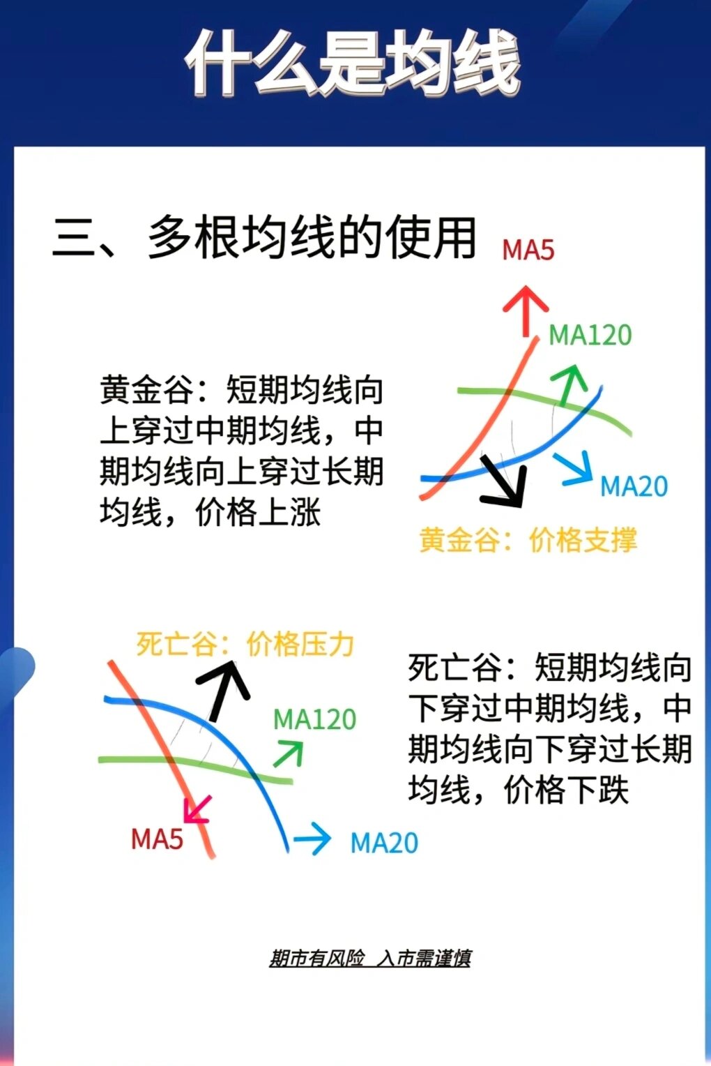 一文教你看懂均线