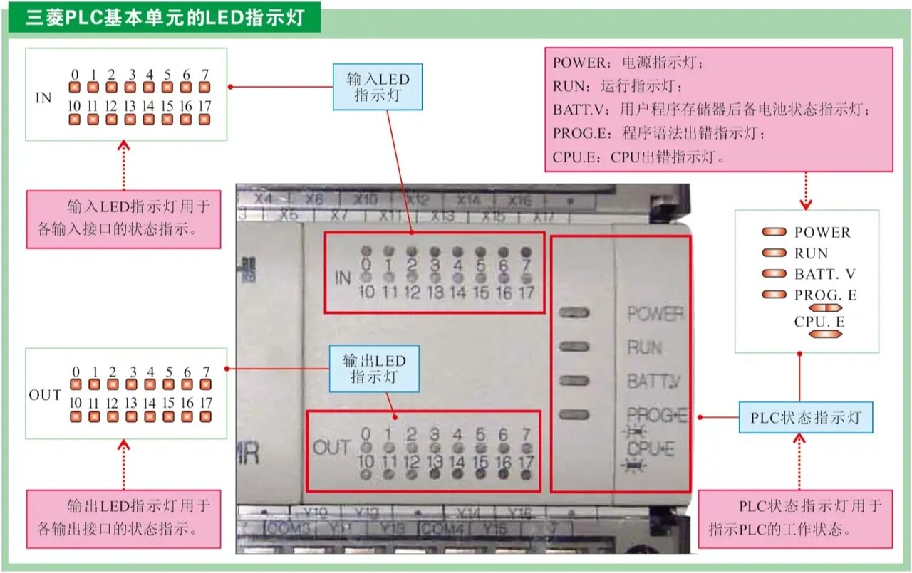 欧姆龙plc指示灯图解图片