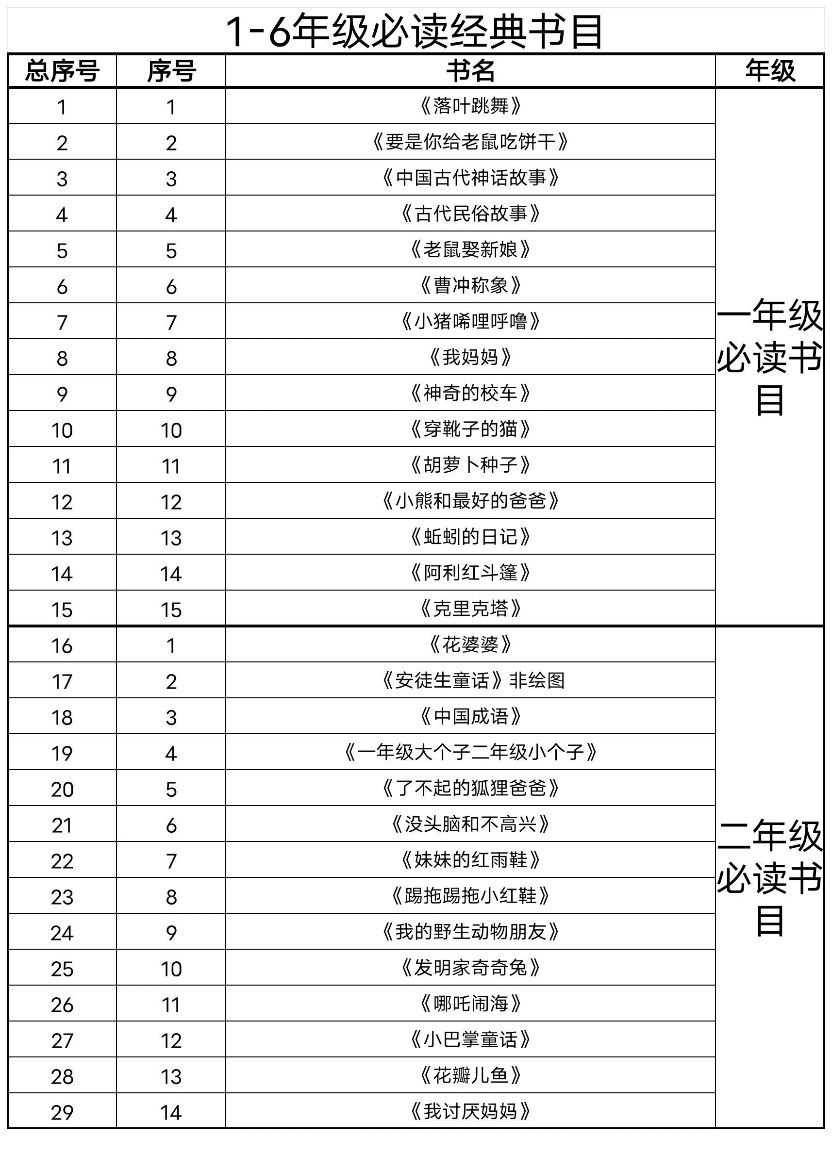 ⭐️今日分享,小学经典必读书目
