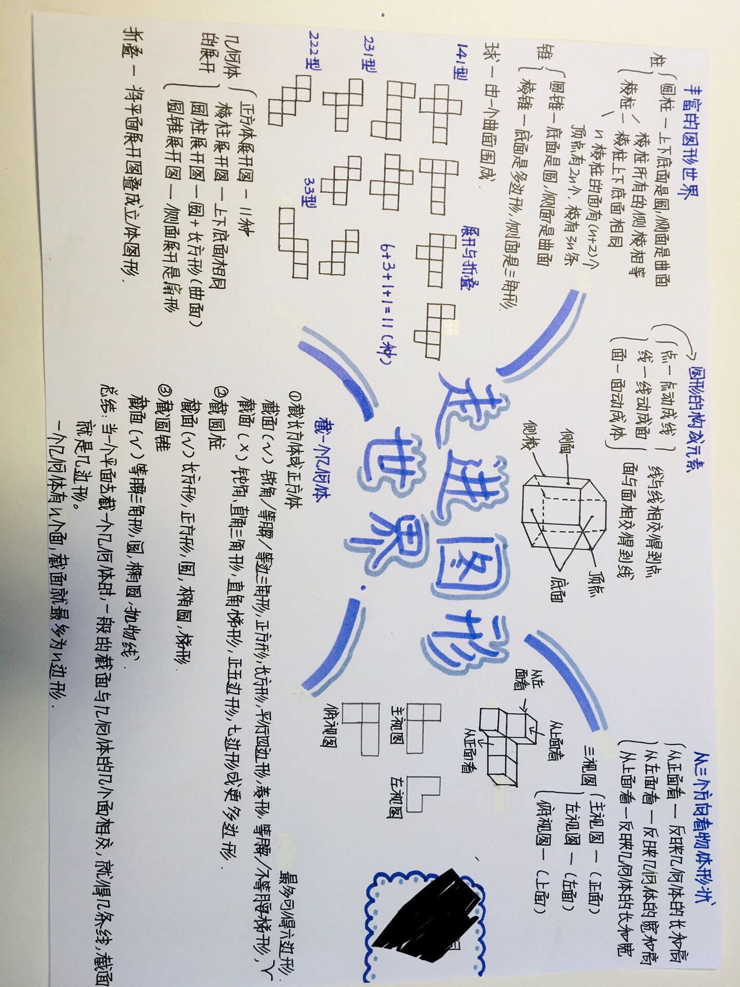 1861年的世界思维导图图片