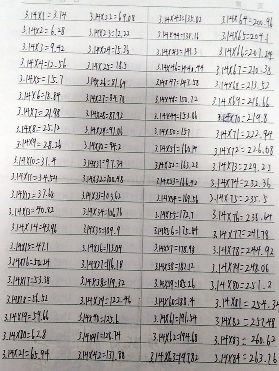 3.14乘以1到100图片