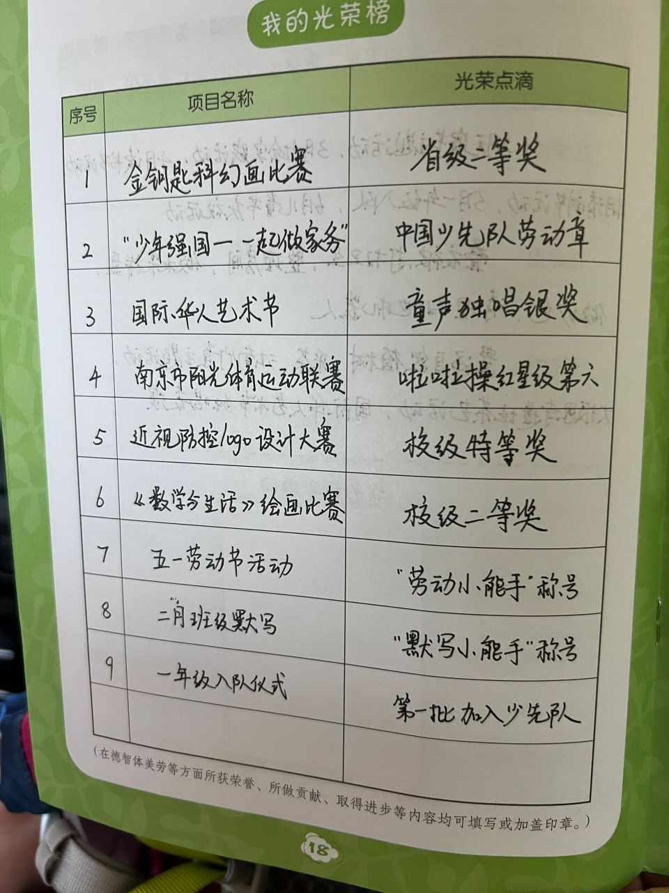 家长对我说,成长手册终于完成了 下学期目标:把"我的光荣榜"填满