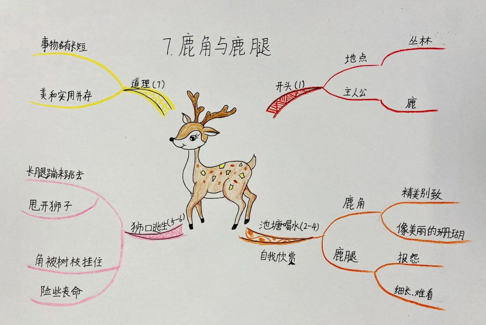 鹿角和鹿腿分层作业图片