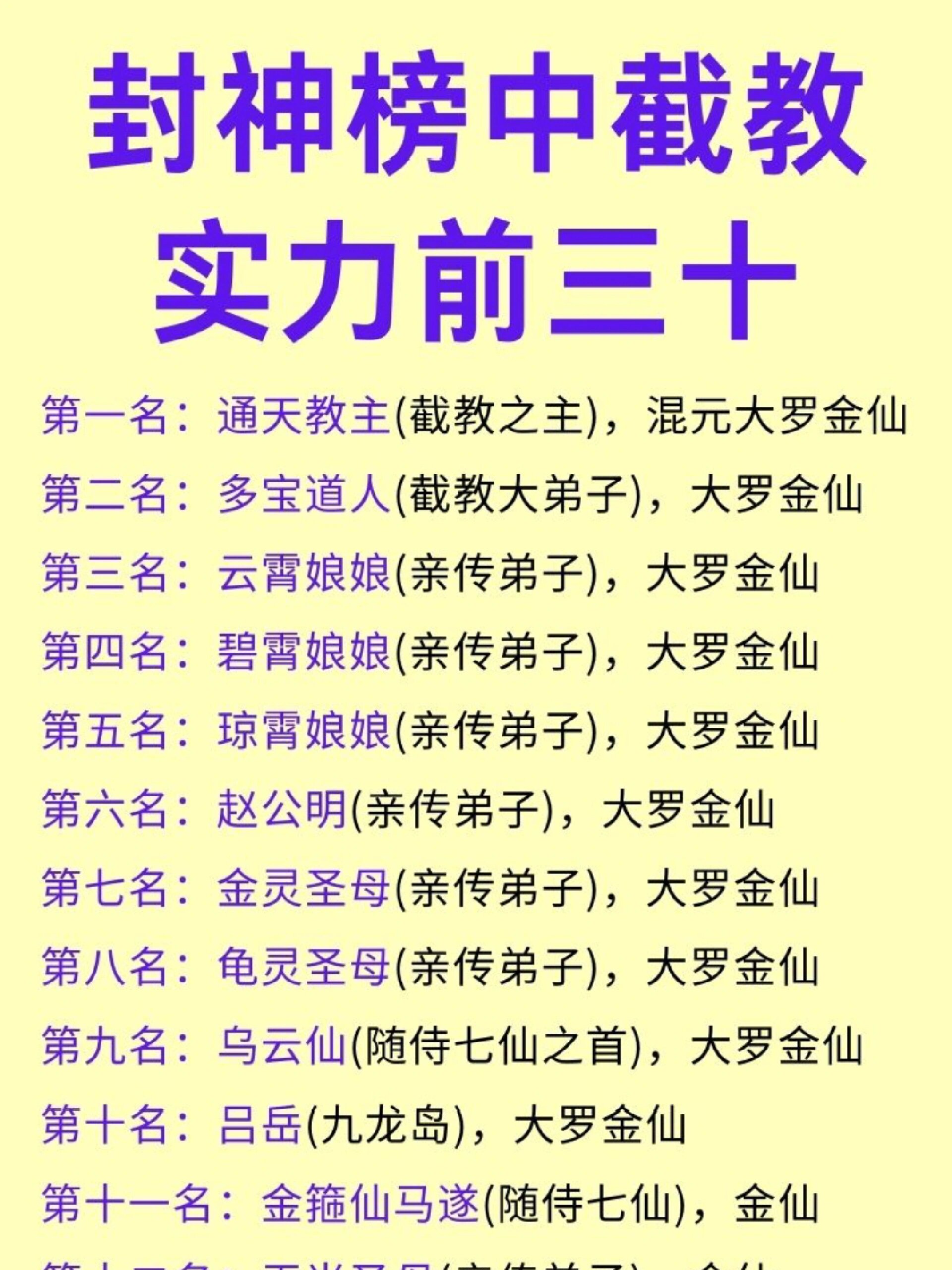 封神榜中截教实力排行一览❗阵容强大