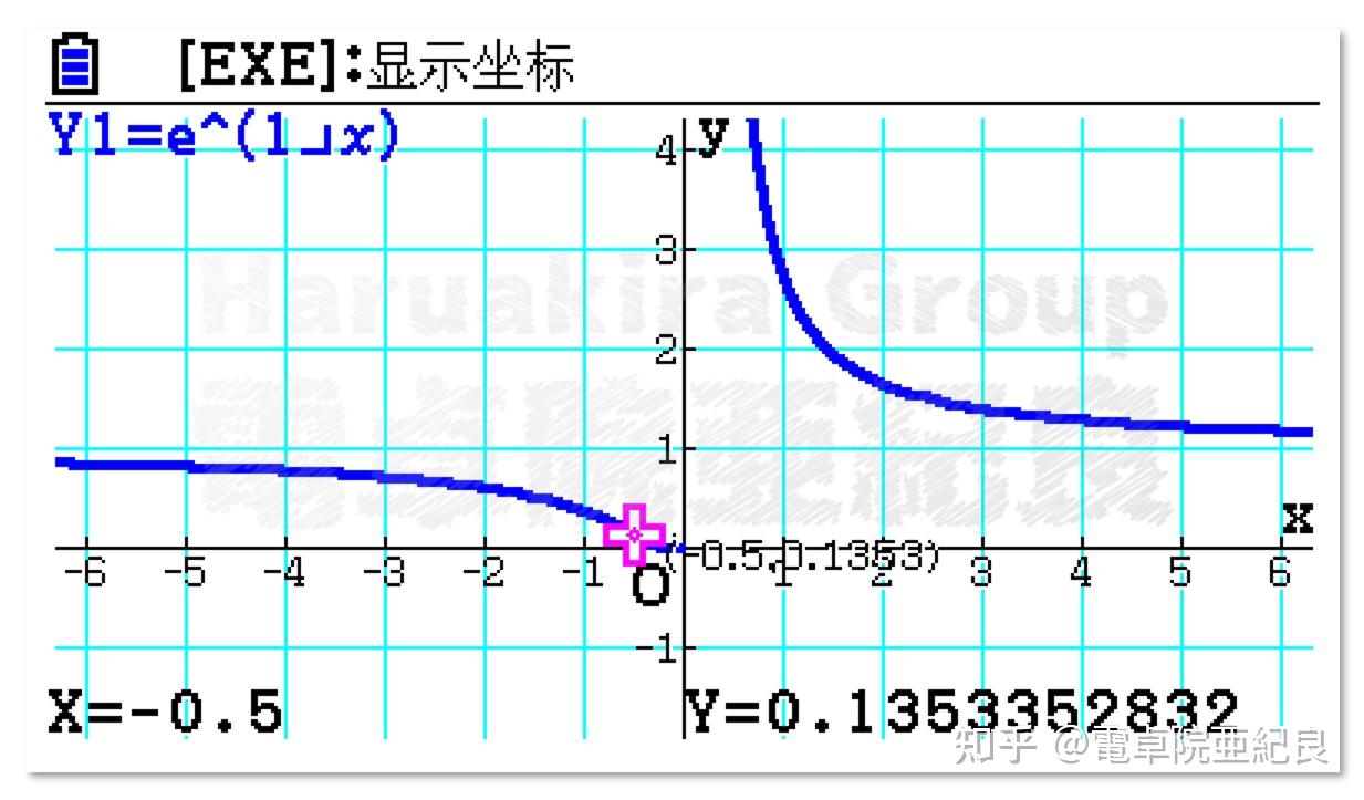 e的x次方图像图片