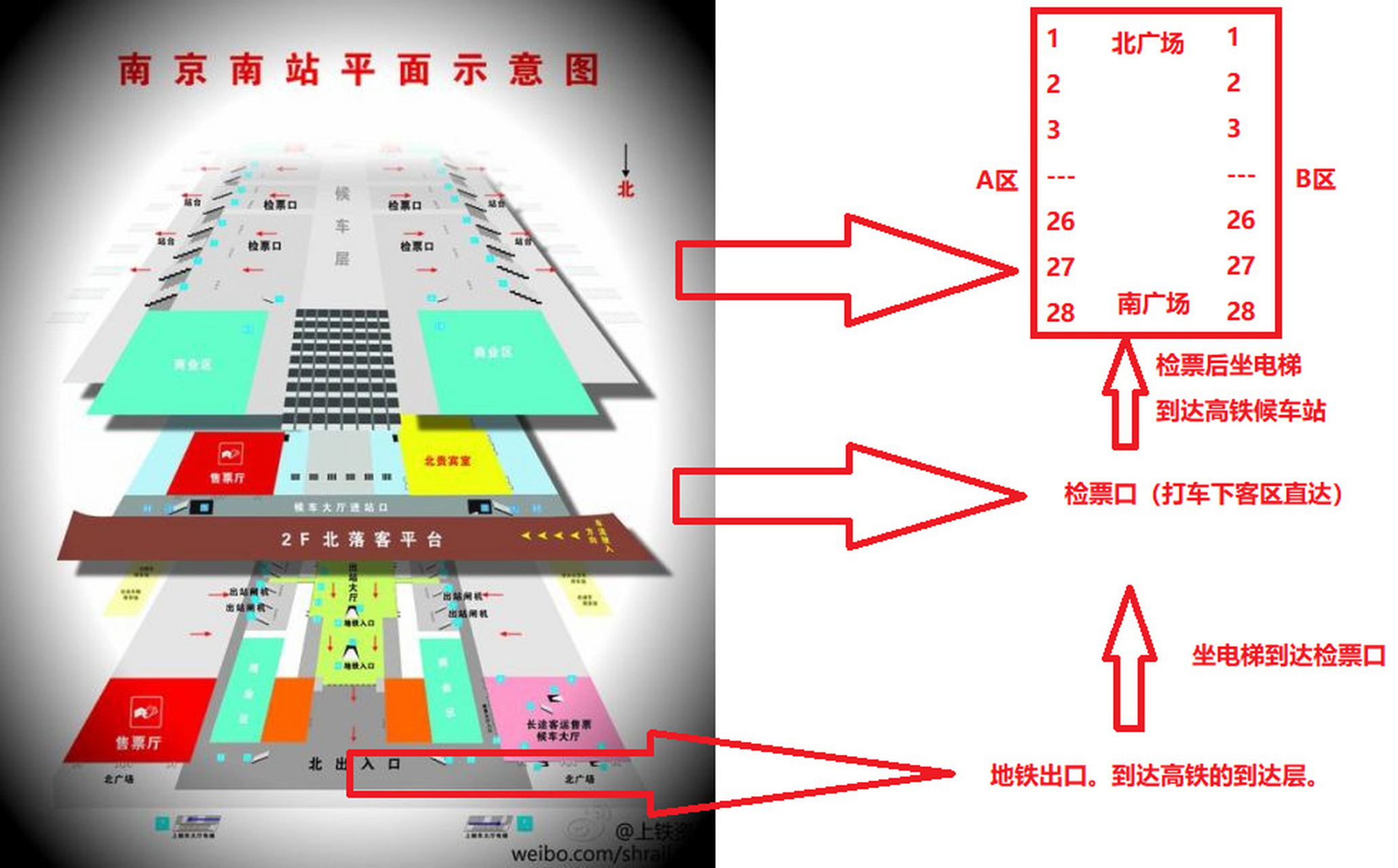 9张图看懂地铁转南京南站最快进站攻略 大家先记一个口诀:北1南28