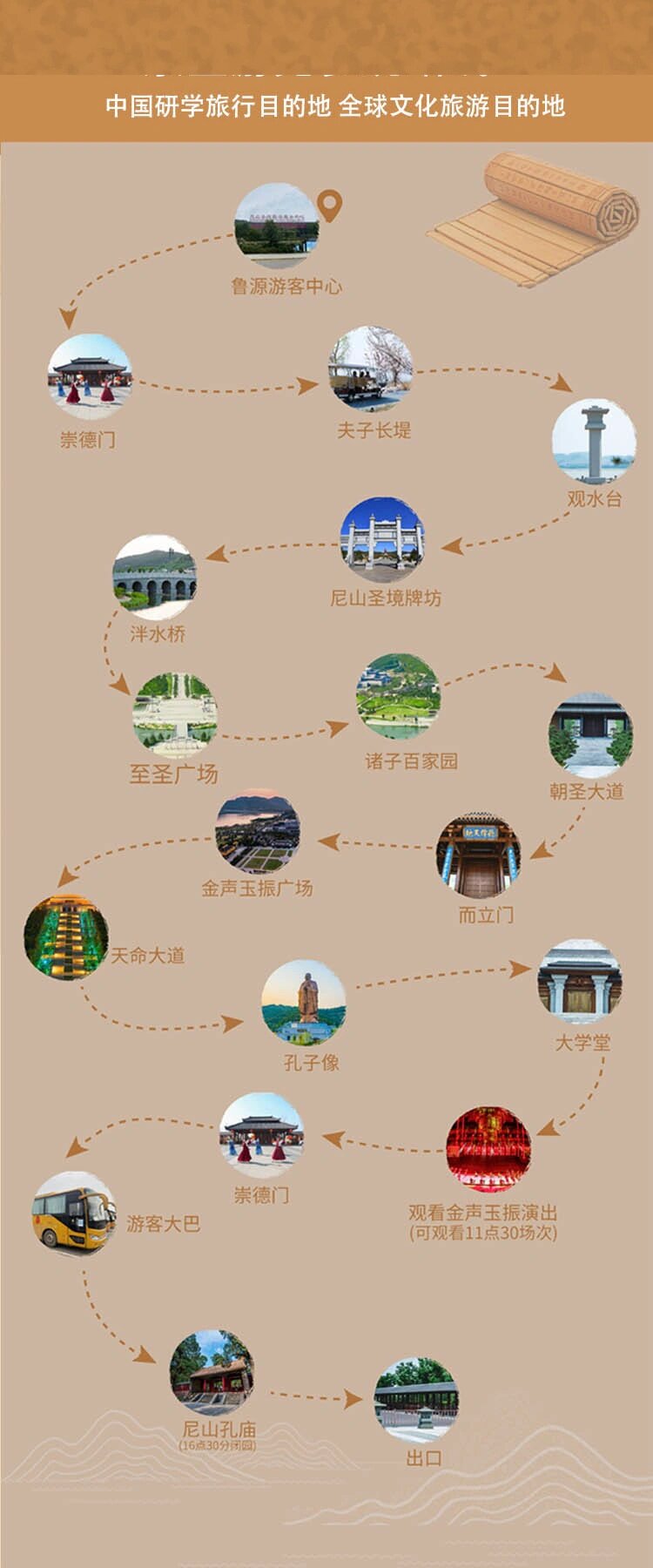 尼山圣境游览参观路线图