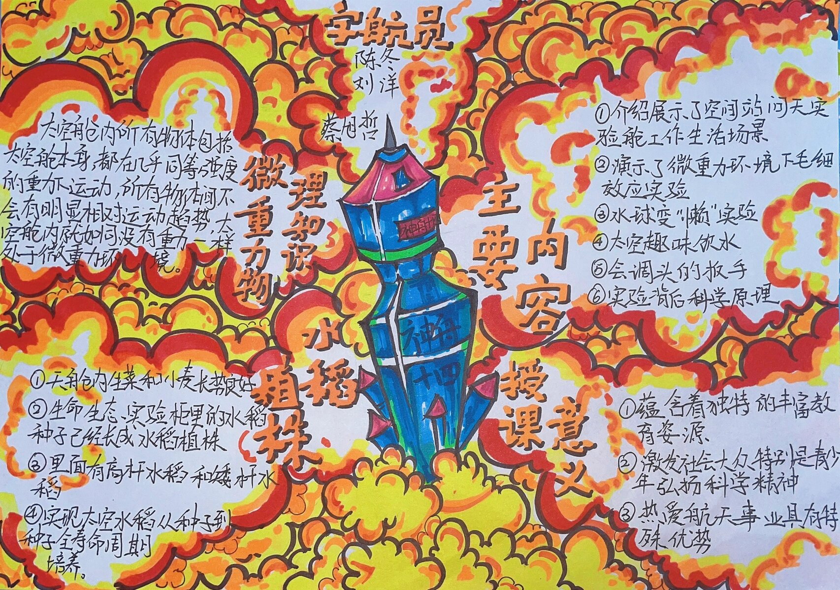 今天来画个神舟十四号天宫课堂授课思维导图