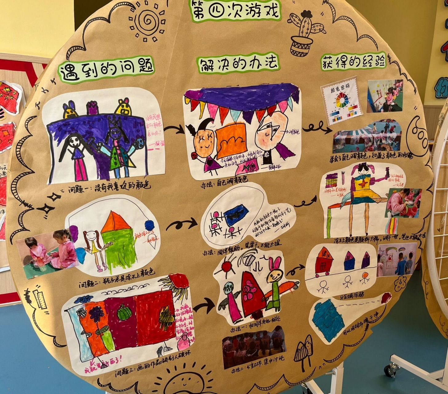 中班户外涂鸦区游戏故事展板"绘声绘色"