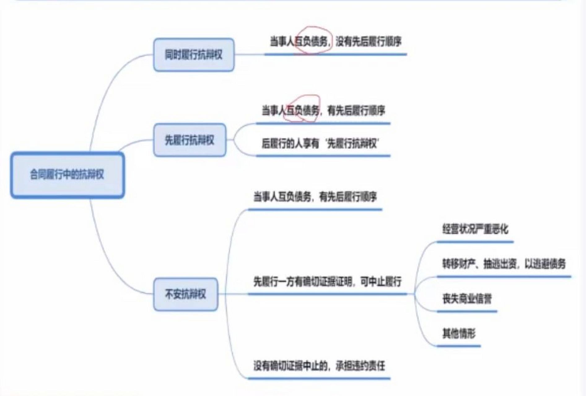 履行的意思图片