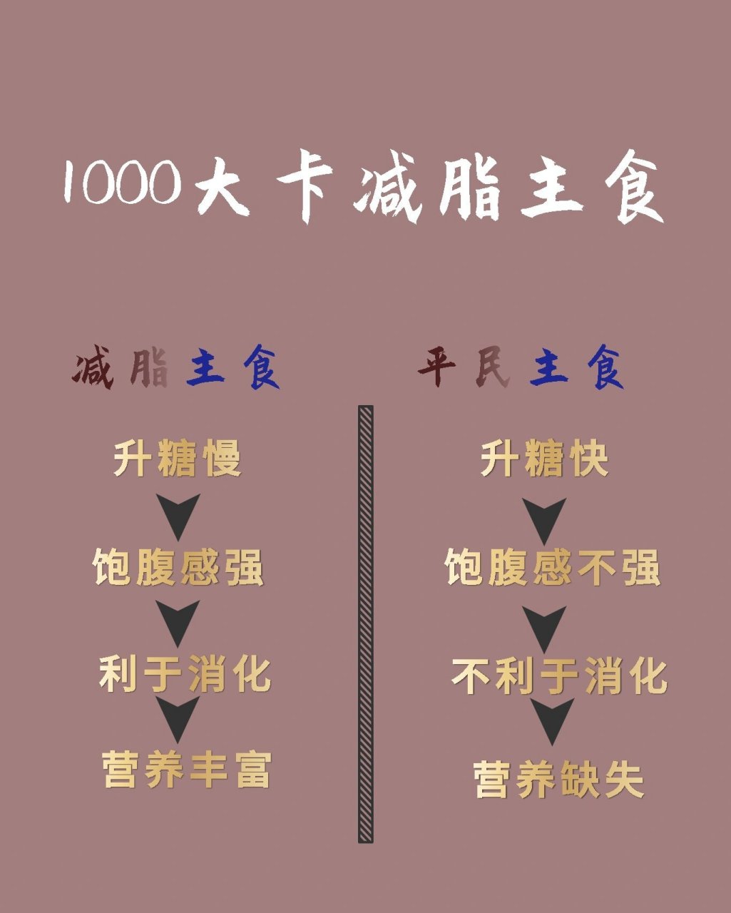 1000大卡食物图 一天图片