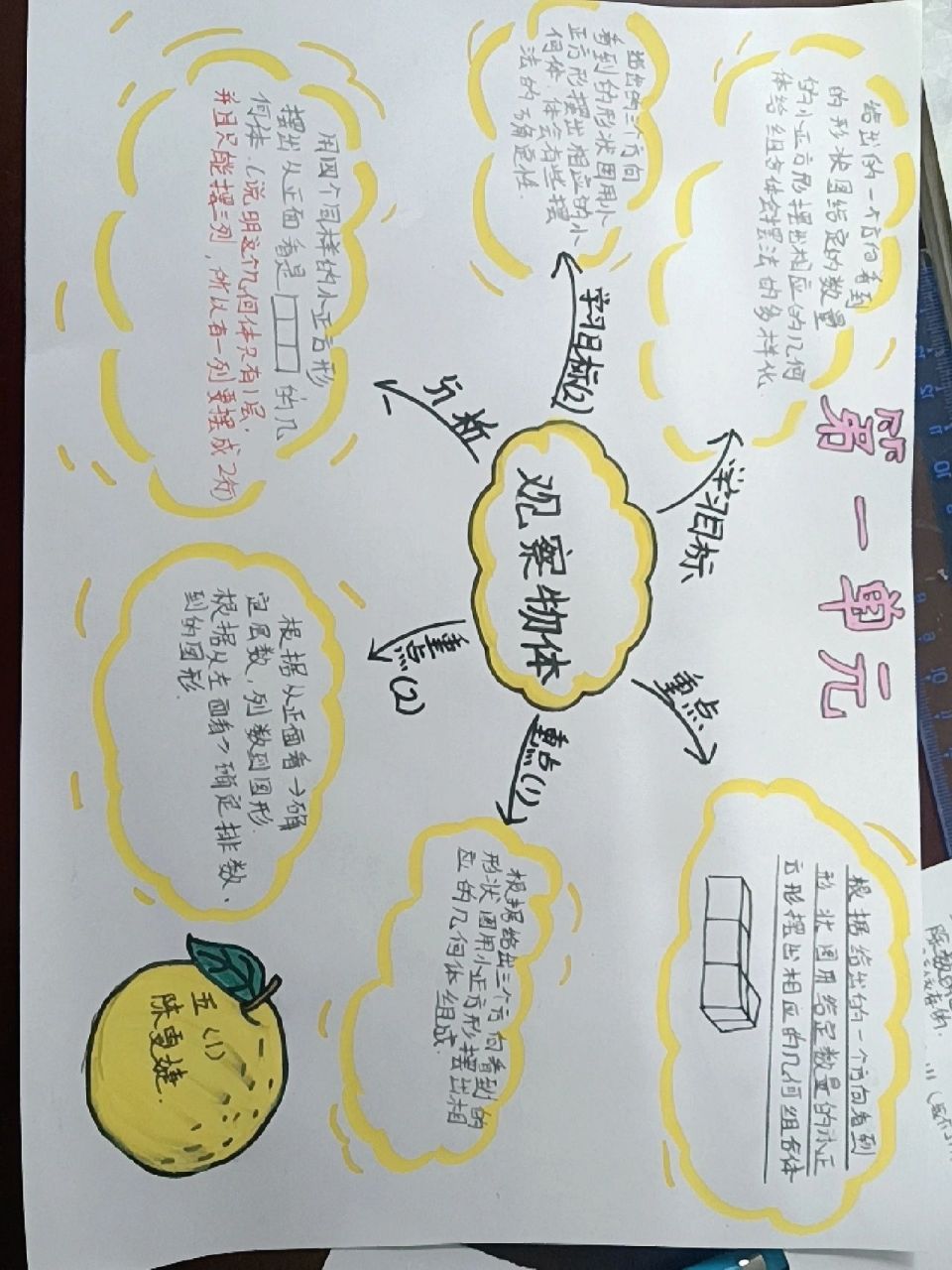 五年级下册数学第一单元思维导图.